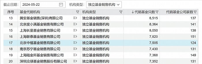 中植系風(fēng)險(xiǎn)化解新進(jìn)展！華源證券擬整體收購(gòu)中植基金100%股權(quán)
