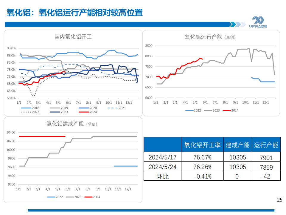 PVC周報：基本面