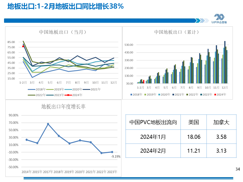 PVC周報：基本面