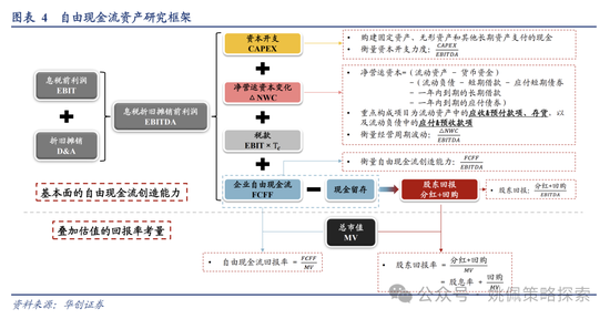 華創策略：地產能否打破杠鈴配置