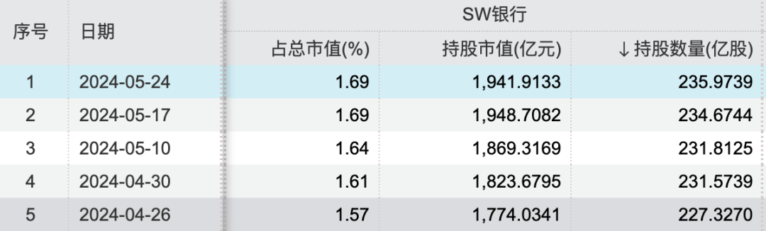 北向資金連續(xù)5周凈買入，外資調(diào)研這些上市公司