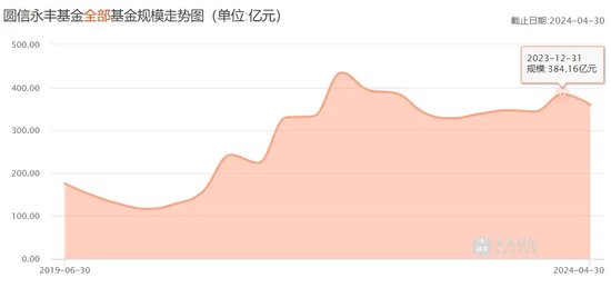 失人失地，圓信永豐居然“失聯(lián)”