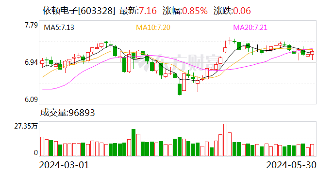 依頓電子：擬不超1億美元在泰國(guó)投資新建PCB生產(chǎn)基地