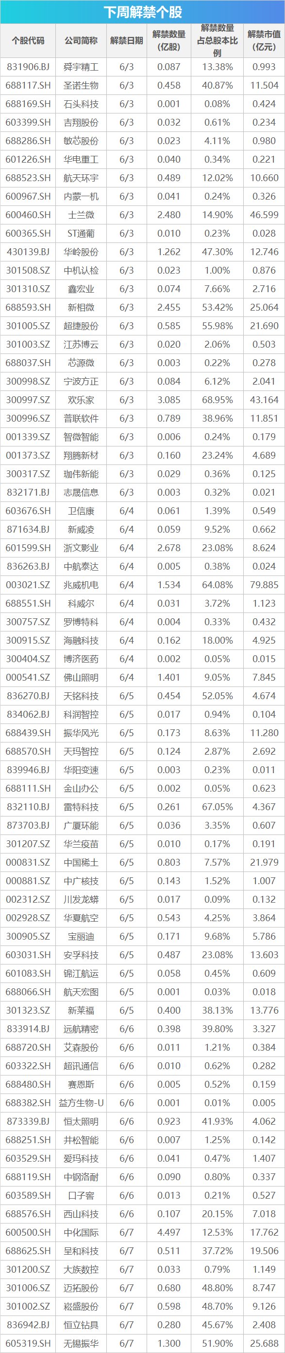 下周關注丨5月貿易帳等數據將公布，這些投資機會最靠譜