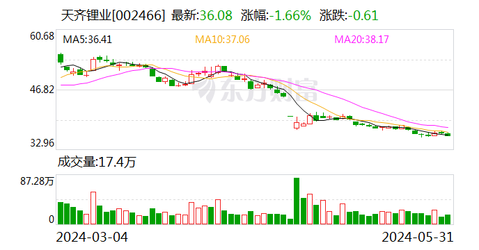 天齊鋰業(yè)，重大公告！或影響分紅