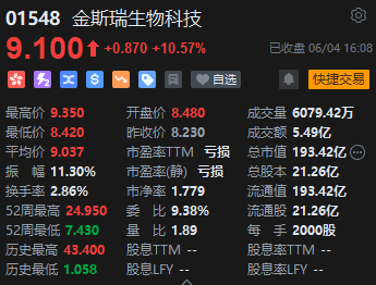 收評：恒指漲0.22% 恒生科指漲0.32%內房股強勁、煤炭股走弱