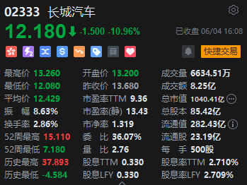 收評：恒指漲0.22% 恒生科指漲0.32%內房股強勁、煤炭股走弱