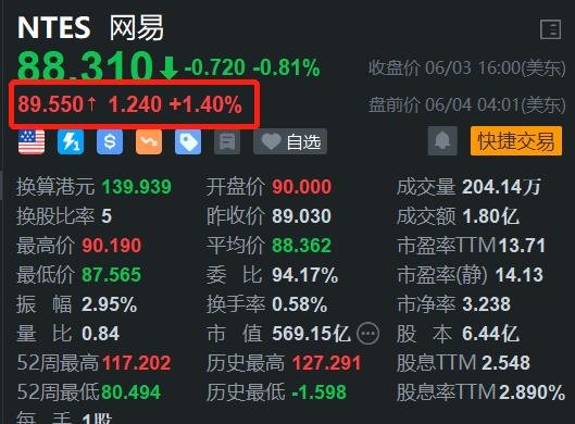 網(wǎng)易盤前漲1.4% 機(jī)構(gòu)看好其下半年新游潛力