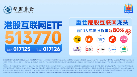又一批進口游戲獲批，騰訊系成大贏家？騰訊控股早盤漲逾2%，港股互聯(lián)網(wǎng)ETF（513770）漲逾1% ！