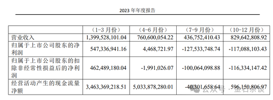 天風(fēng)證券突然閃崩，傳聞滿天飛，四大猜想！