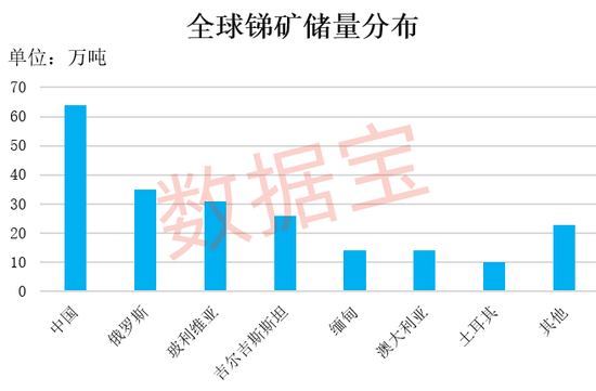 價格逼近15萬元/噸，工業“味精”供應緊缺！概念股數量稀缺，2股強勢搶跑，股價創歷史新高（附股）
