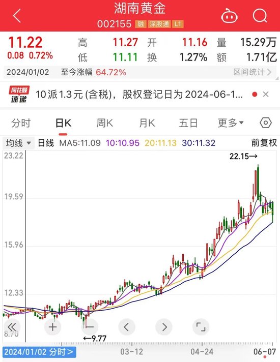 價格逼近15萬元/噸，工業“味精”供應緊缺！概念股數量稀缺，2股強勢搶跑，股價創歷史新高（附股）