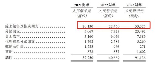 行業負增長！賣“紙尿褲”給俄羅斯人的舒寶國際，想上市避險，依賴大客戶，控股權過于集中，缺乏競爭力