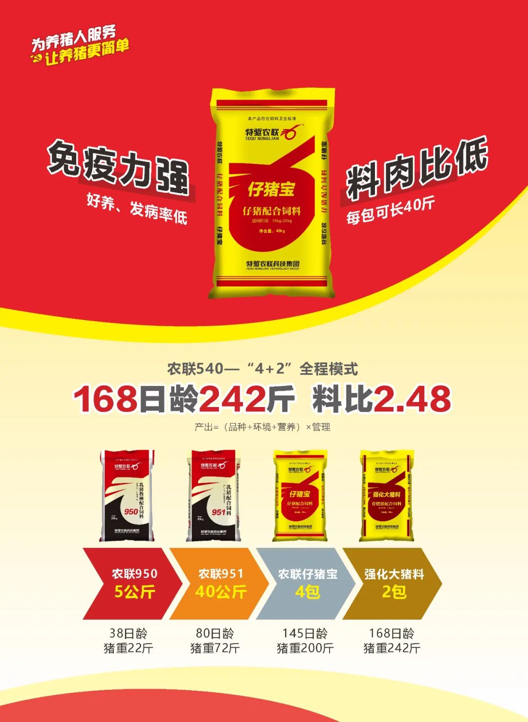 張老板：料肉比1.77，一包料長(zhǎng)45.2斤豬，確實(shí)不錯(cuò)！