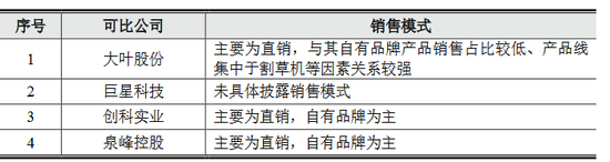 格力博創業板上市當年即變臉，虧損近5億元