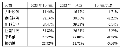 格力博創業板上市當年即變臉，虧損近5億元