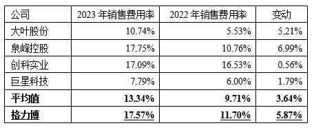 格力博創業板上市當年即變臉，虧損近5億元