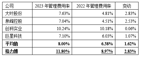 格力博創業板上市當年即變臉，虧損近5億元