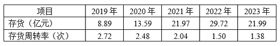 格力博創業板上市當年即變臉，虧損近5億元