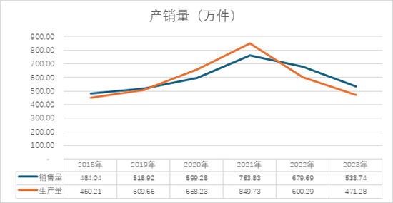格力博創業板上市當年即變臉，虧損近5億元