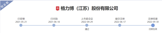 格力博創業板上市當年即變臉，虧損近5億元
