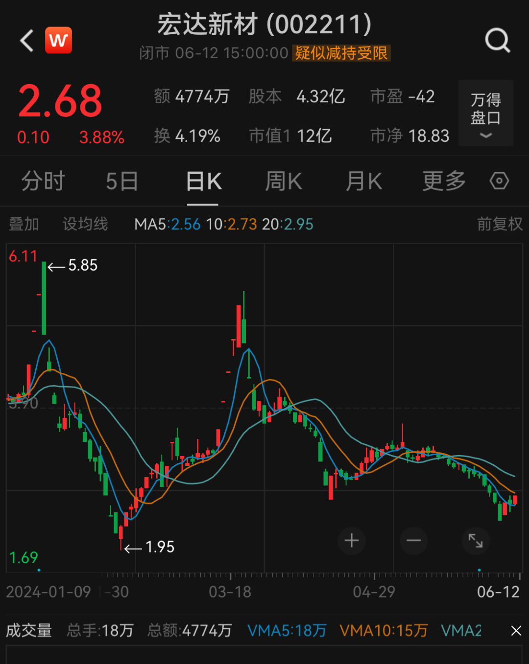 罕見！單位行賄罪，一A股控股股東被罰！