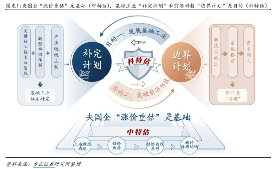 “科特估”爆火！熱門ETF梳理