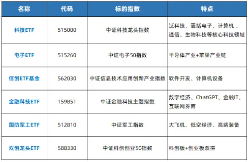 “科特估”爆火！熱門ETF梳理