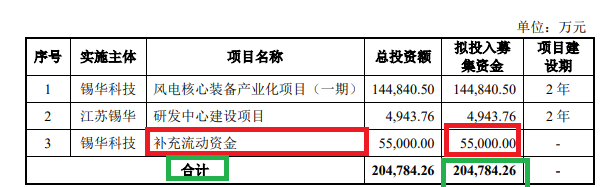 錫華科技實控人胞妹突擊入股自抬身價？9個月估值激增45億元欲上市募資20億 “清倉式分紅”踩最新監管紅線