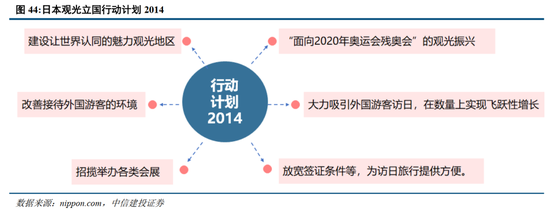 中信建投：日本消費復盤 人口結構變化存在二次影響