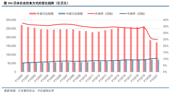 中信建投：日本消費復盤 人口結構變化存在二次影響