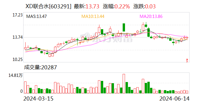 聯合水務：股東UW Holdings Limited減持1.0947%股份
