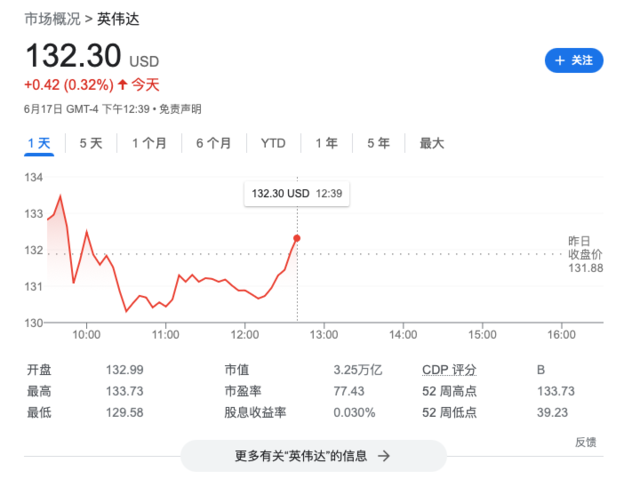 疑加密貨幣挖礦收入誤導(dǎo)投資者遭起訴，英偉達(dá)上訴，美國最高法院受理