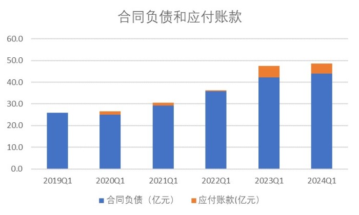 北大荒的怪圈：五年收入增長(zhǎng)18億 為何凈利僅增長(zhǎng)7000萬(wàn)？