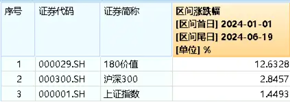 能源、銀行齊走高，價值ETF（510030）收漲0.82%，日線兩連陽！監管重磅發聲，高股息配置價值凸顯！