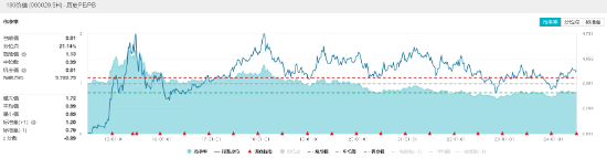 能源、銀行齊走高，價值ETF（510030）收漲0.82%，日線兩連陽！監管重磅發聲，高股息配置價值凸顯！