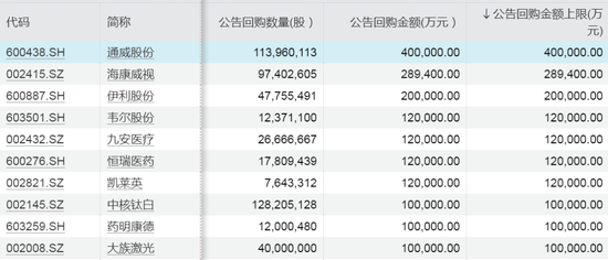 爆發(fā)！今夜，A股紀錄刷新！