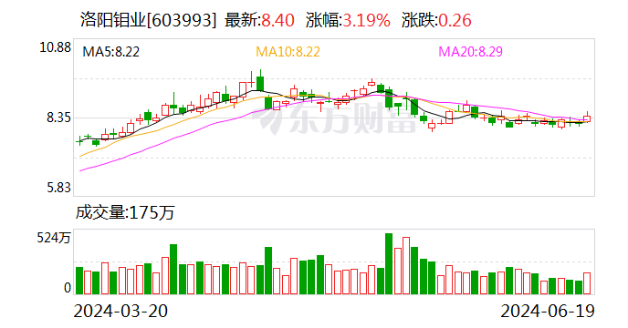 洛陽鉬業(yè)擬29億元出售新疆洛鉬65.1%股權(quán)