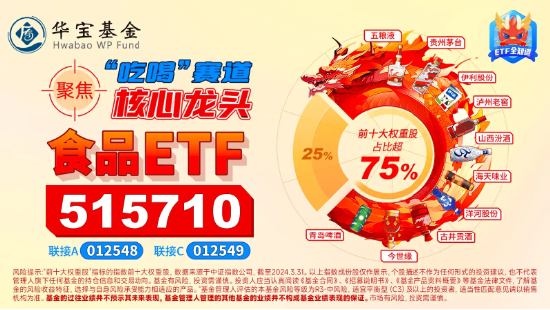 茅臺(tái)酒批價(jià)企穩(wěn)，貴州茅臺(tái)止跌回升！食品ETF（515710）近5日吸金超千萬(wàn)元！