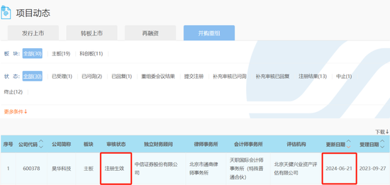 新“國九條”后，首單獲證監會注冊批文的重組項目來了！