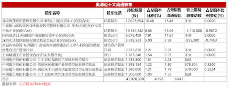 年內浮虧超5600萬元！陸彬折戟國產高端培養基龍頭，近2萬投資人被“誤傷”