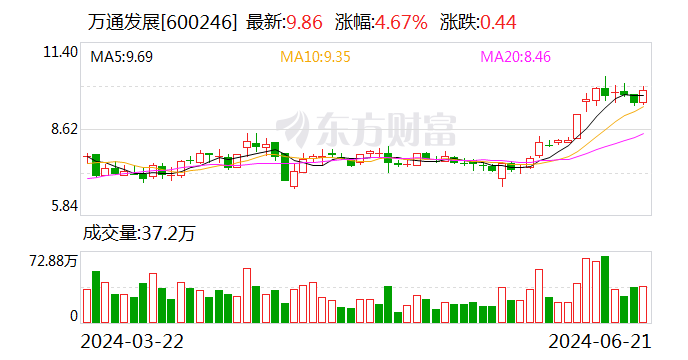 萬(wàn)通發(fā)展：擬3.24億美元收購(gòu)索爾思光電60.16%股權(quán)