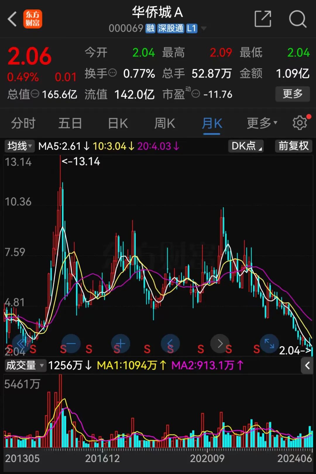 剛剛 利好來了！央企巨頭宣布！