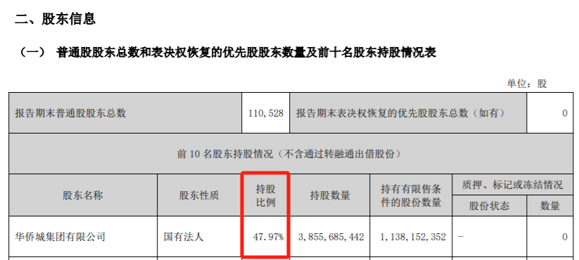 剛剛 利好來了！央企巨頭宣布！