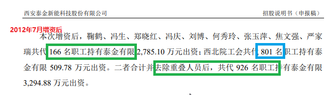 泰金新能IPO募資15億元是凈資產4倍 估值一年激增50億員工持股平臺浮盈30倍 大規模代持真實性待檢