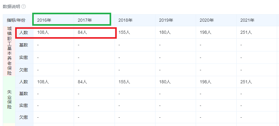 泰金新能IPO募資15億元是凈資產4倍 估值一年激增50億員工持股平臺浮盈30倍 大規模代持真實性待檢