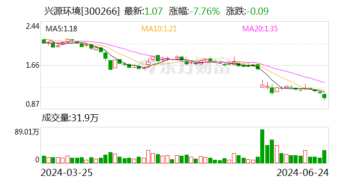 前東家新希望投資出手 興源環境子公司有望獲5億元債權增資