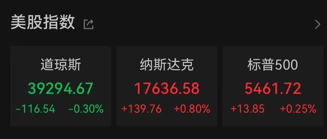 美聯儲放鷹！今年不降息？