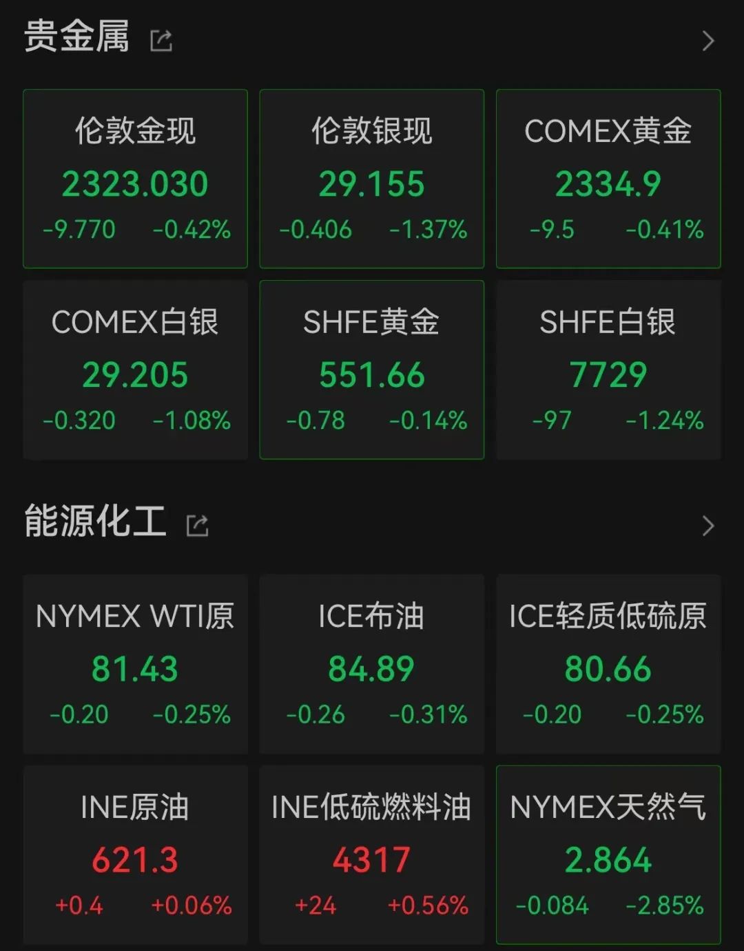 美聯儲放鷹！今年不降息？