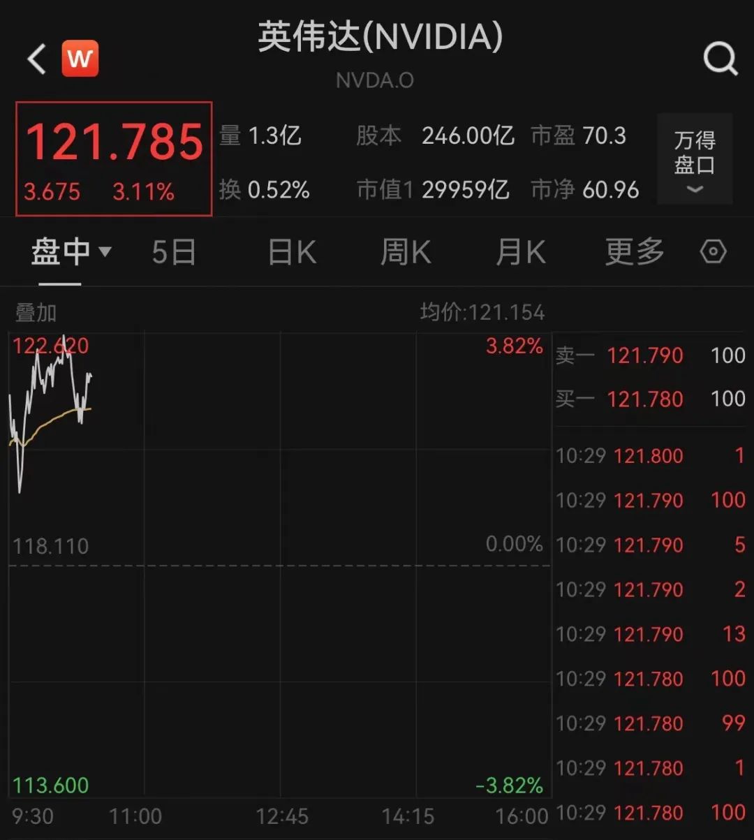 美聯儲放鷹！今年不降息？